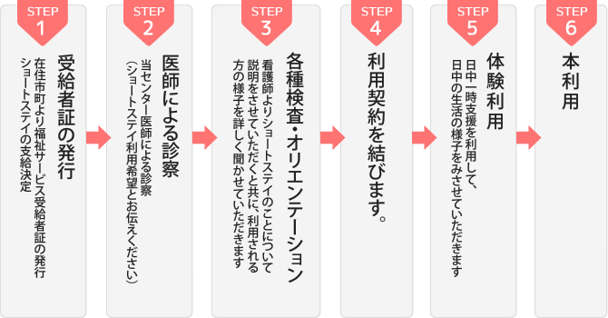 ショートステイご利用までの流れ